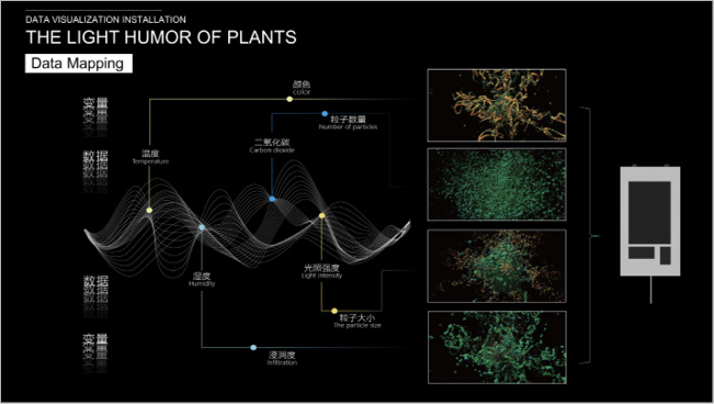 graphic showing how images in Figure 7 were generated