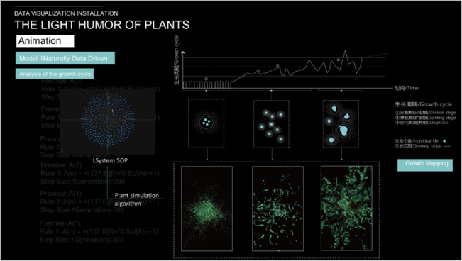 computer model of plant signals
